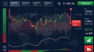Best Strategy Binary Options Maximizing Your Trading Potential